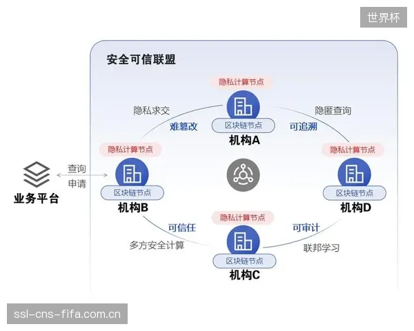 隐私计算技术应用保障数据安全 合规释放数据价值 隐私计算技术应用保障数据安全 合规释放数据价值